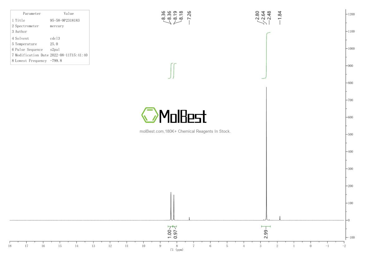 Physical sample testing spectrum (NMR) of 6373-50-8