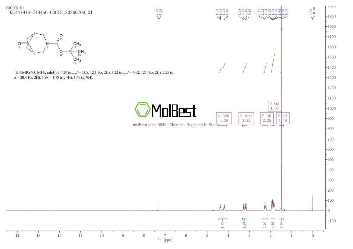 Physical sample testing spectrum (NMR) of 637301-19-0