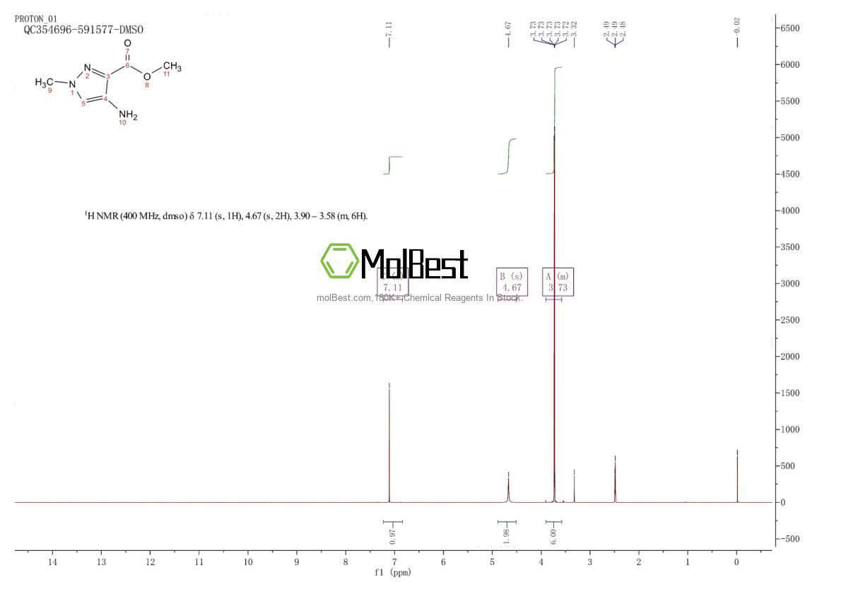 Physical sample testing spectrum (NMR) of 637336-53-9