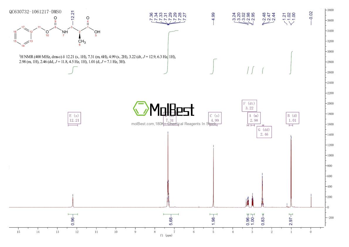 Physical sample testing spectrum (NMR) of 637337-65-6