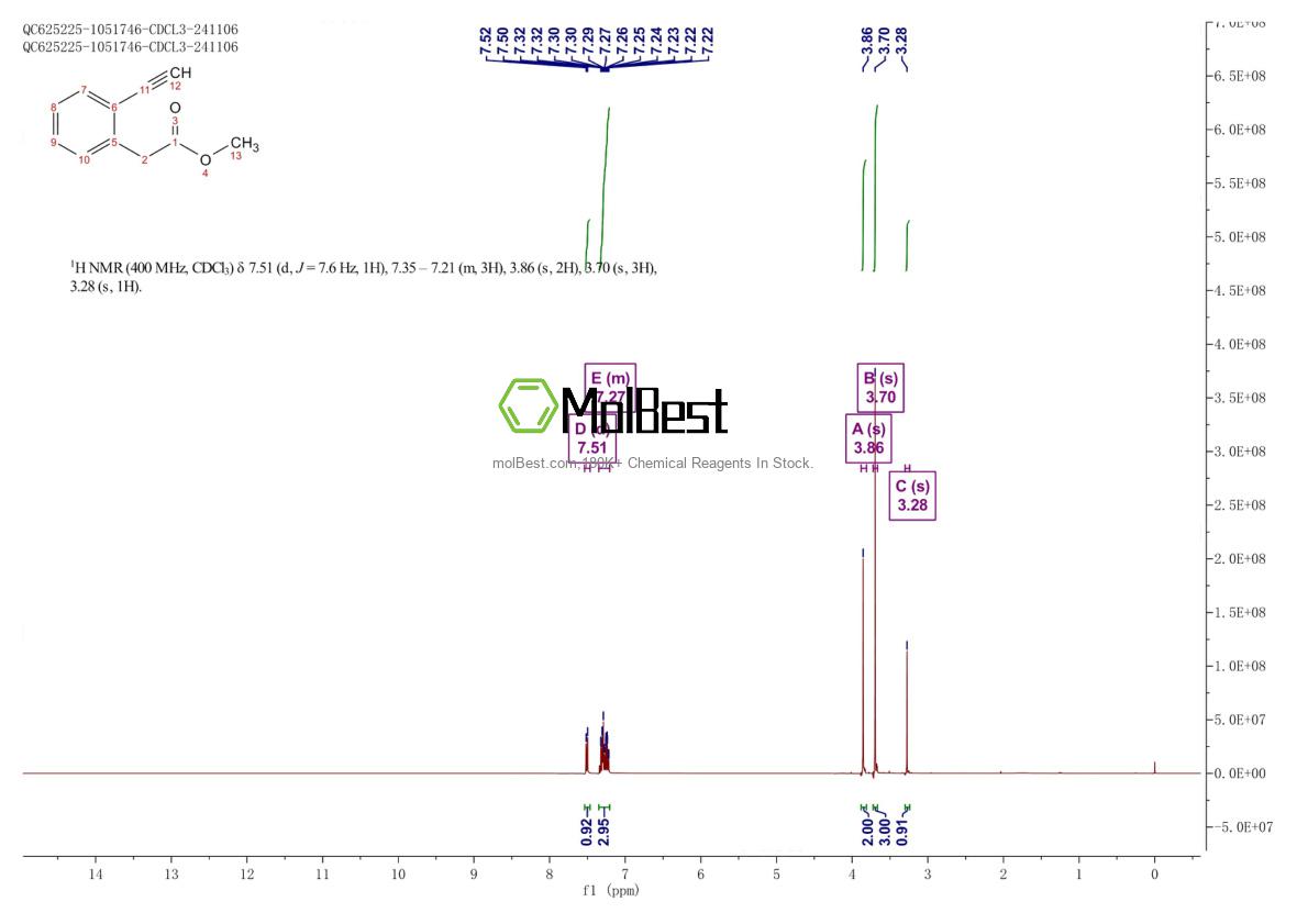 Physical sample testing spectrum (NMR) of 637348-19-7