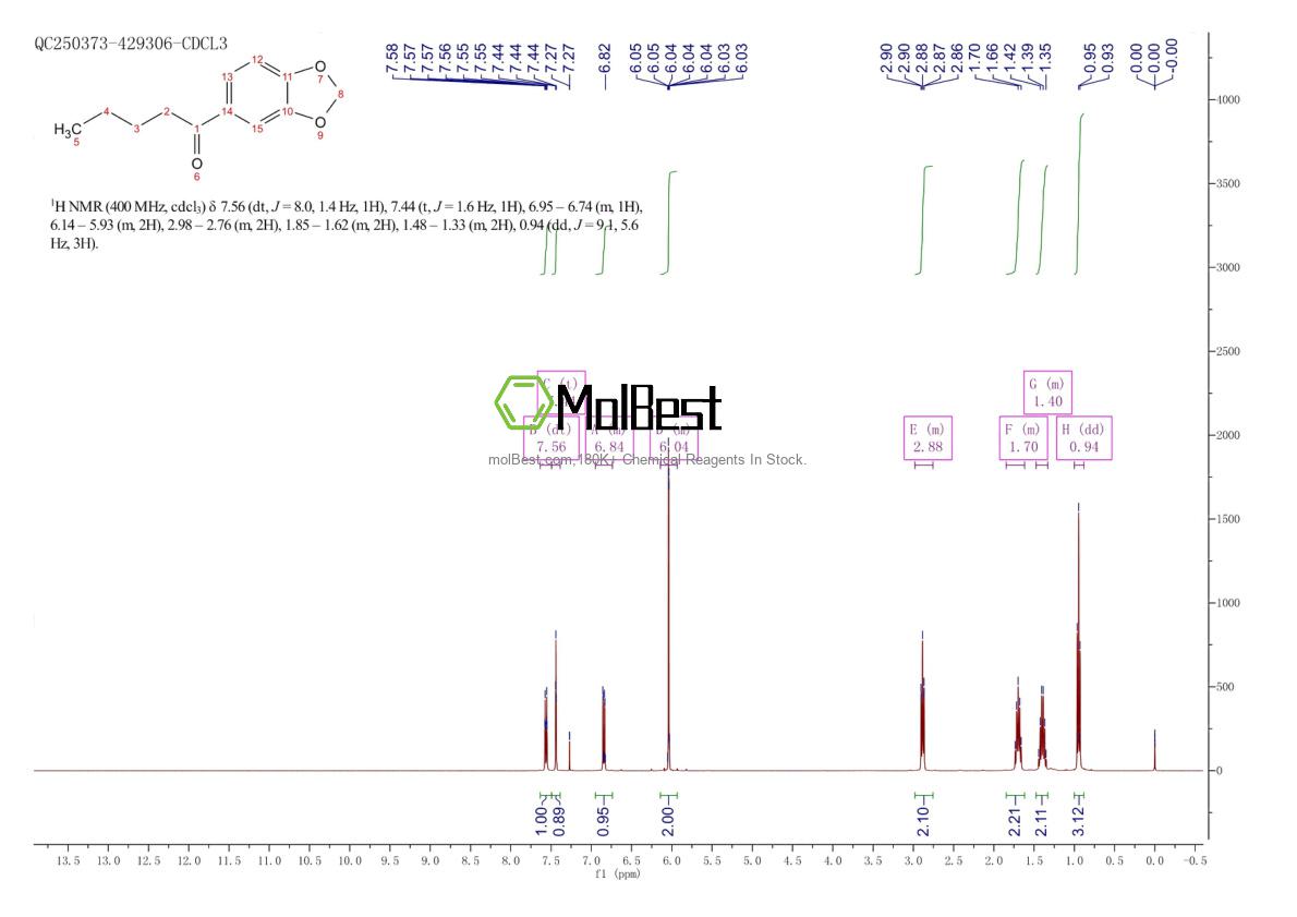 Physical sample testing spectrum (NMR) of 63740-98-7