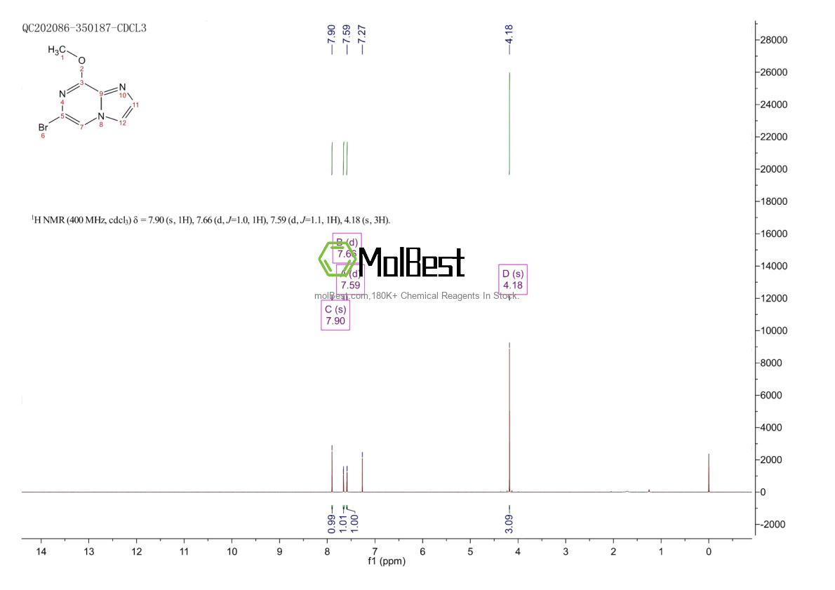 Physical sample testing spectrum (NMR) of 63744-25-2