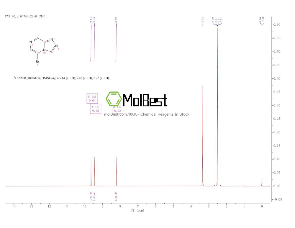 Physical sample testing spectrum (NMR) of 63744-29-6