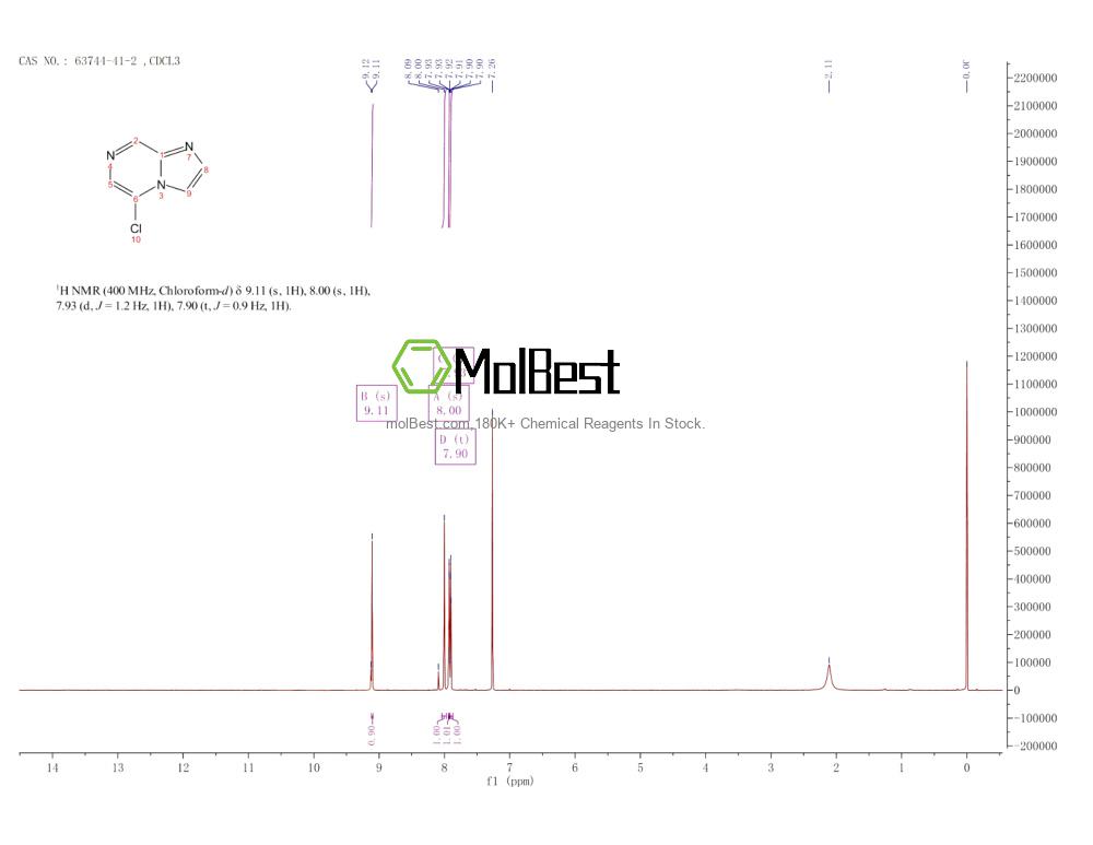 Physical sample testing spectrum (NMR) of 63744-41-2