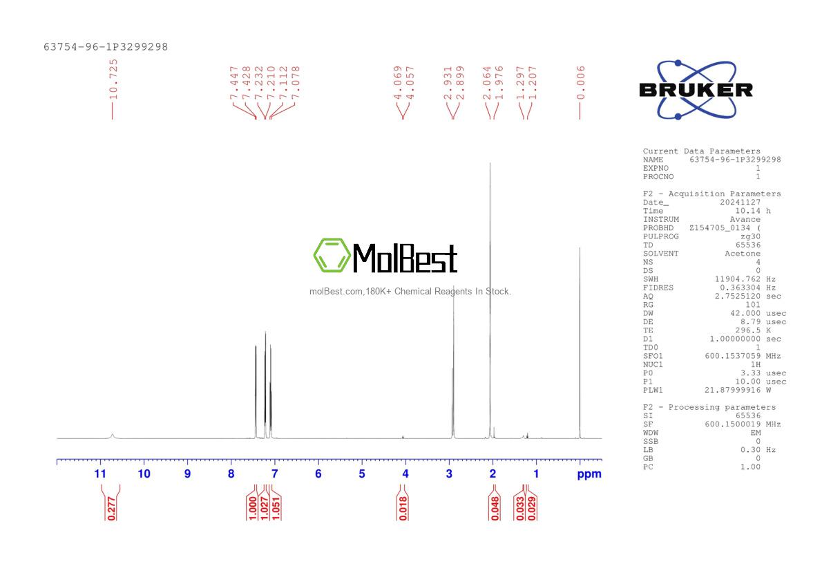 Physical sample testing spectrum (NMR) of 63754-96-1