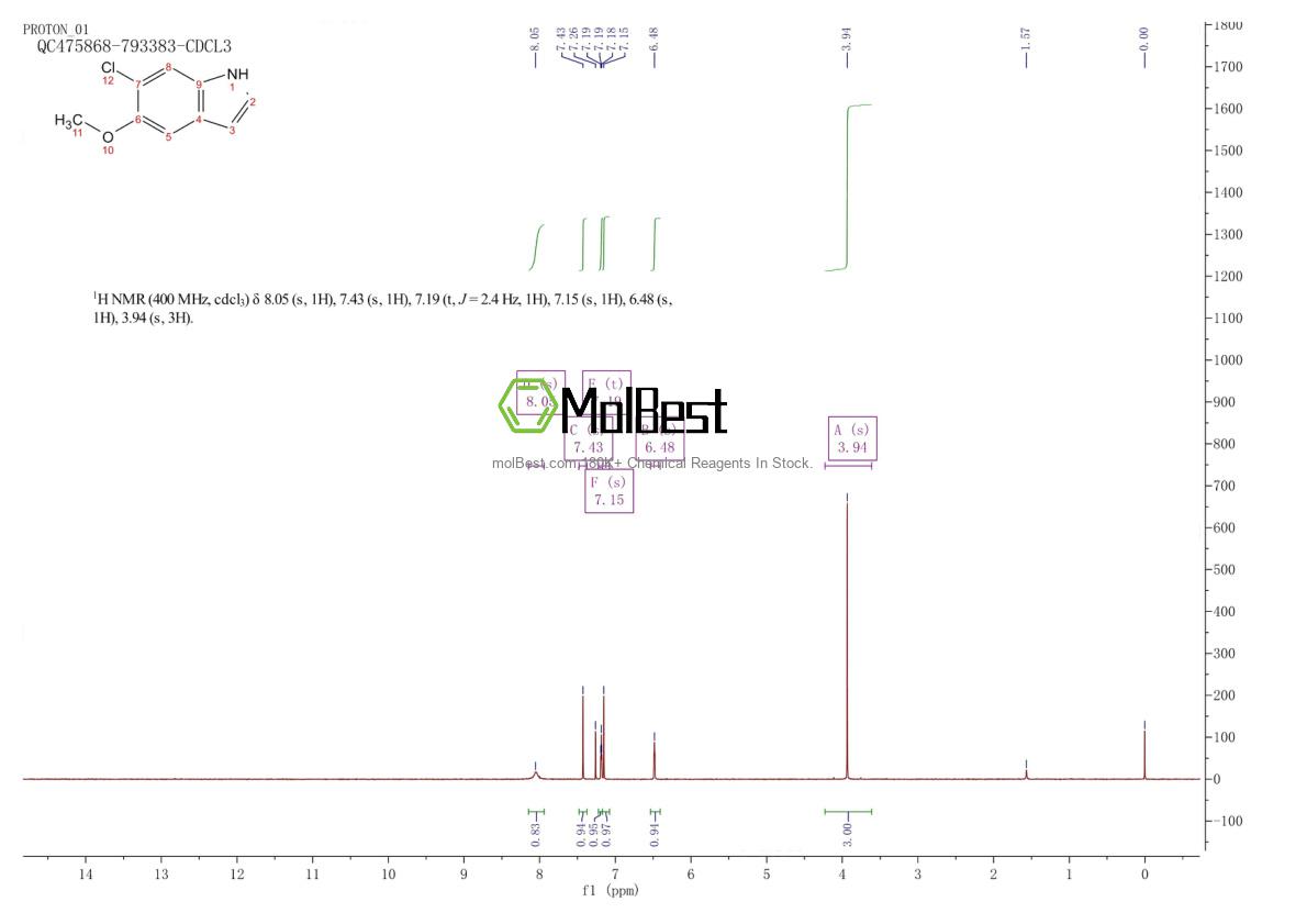 Physical sample testing spectrum (NMR) of 63762-72-1