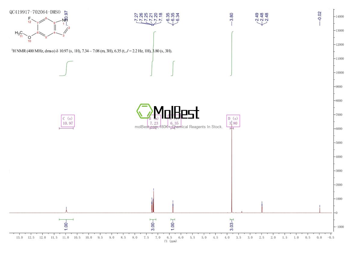 Physical sample testing spectrum (NMR) of 63762-83-4