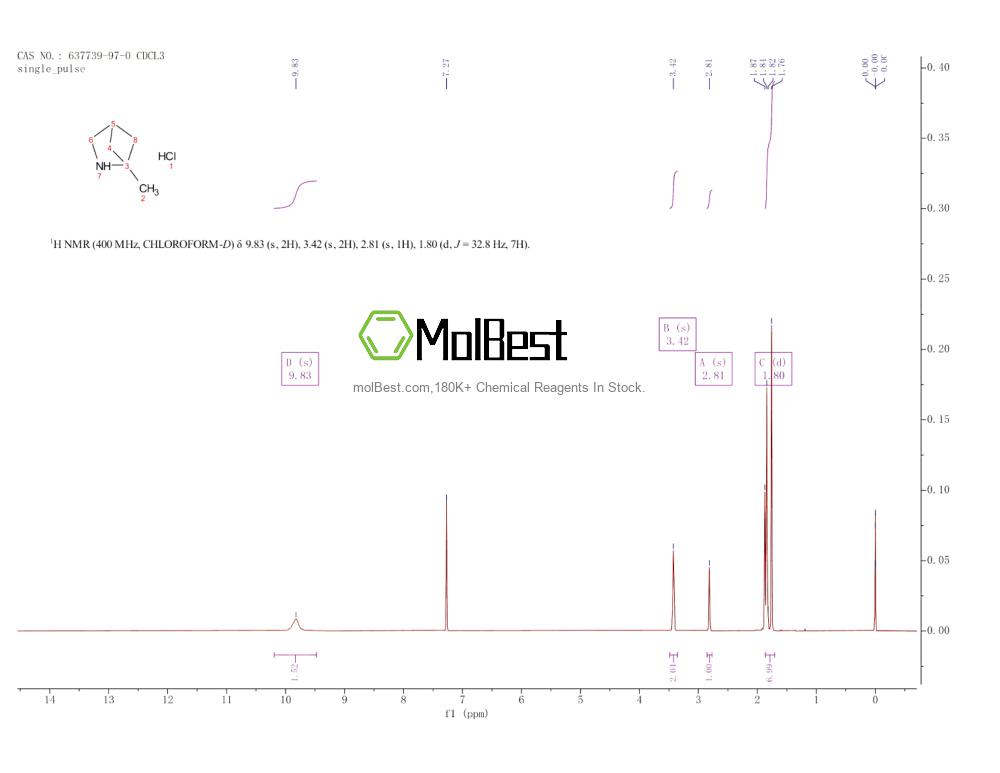 Physical sample testing spectrum (NMR) of 637739-97-0