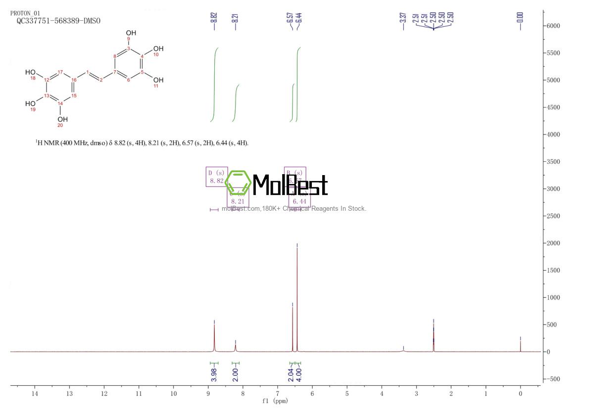 Physical sample testing spectrum (NMR) of 637776-83-1