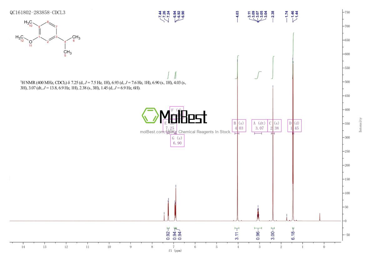 Physical sample testing spectrum (NMR) of 6379-73-3