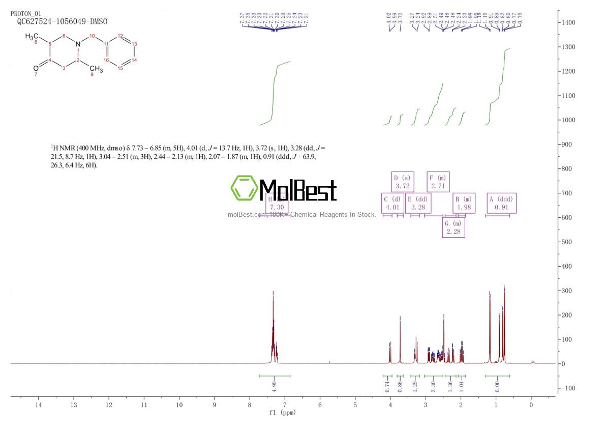Physical sample testing spectrum (NMR) of 63791-75-3