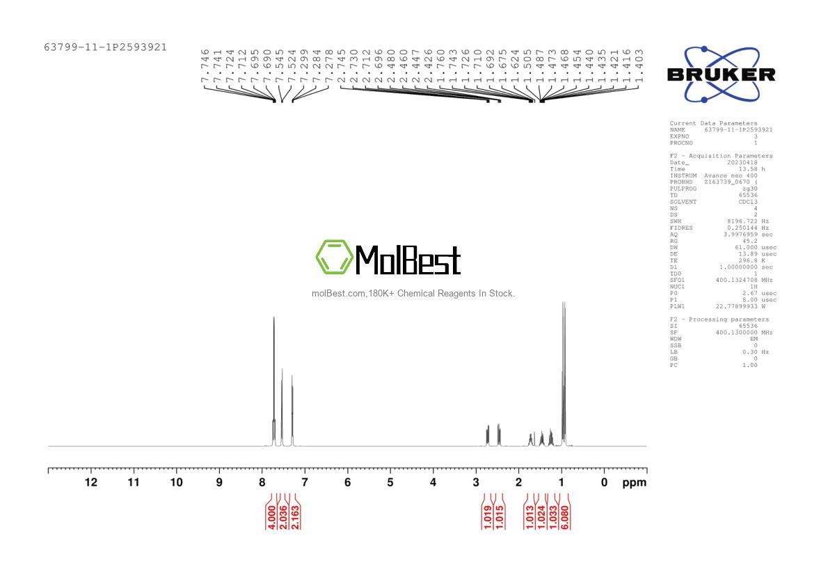 Physical sample testing spectrum (NMR) of 63799-11-1