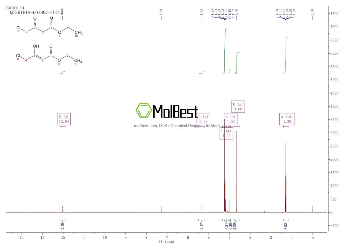 Physical sample testing spectrum (NMR) of 638-07-3