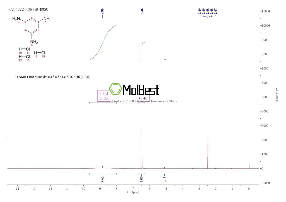 Physical sample testing spectrum (NMR) of 638-09-5