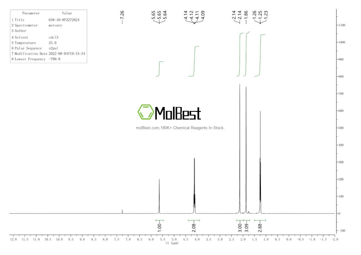 Physical sample testing spectrum (NMR) of 638-10-8