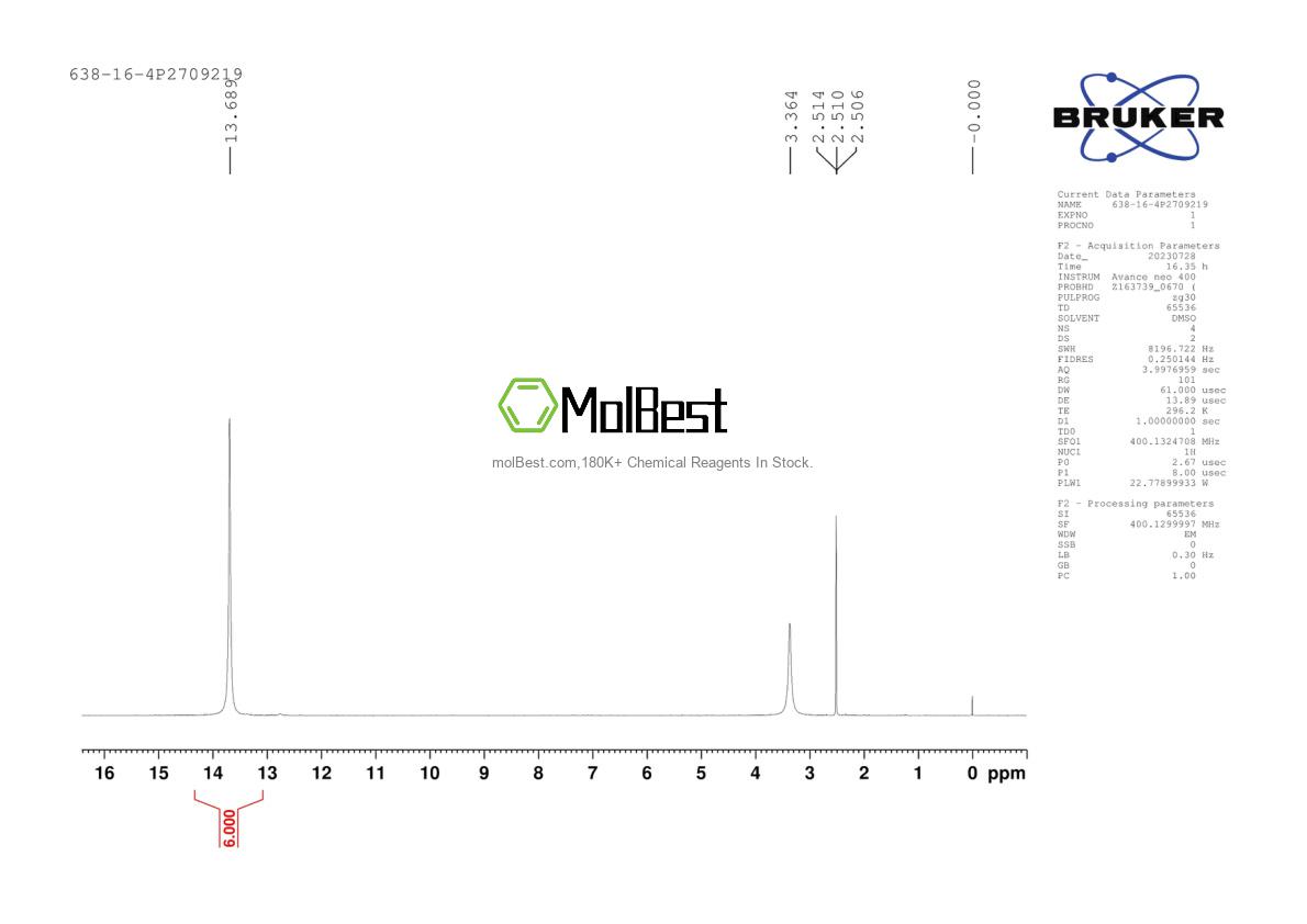 Physical sample testing spectrum (NMR) of 638-16-4
