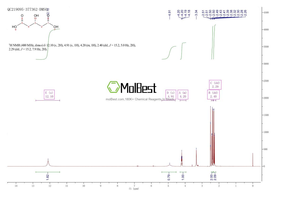 Physical sample testing spectrum (NMR) of 638-18-6
