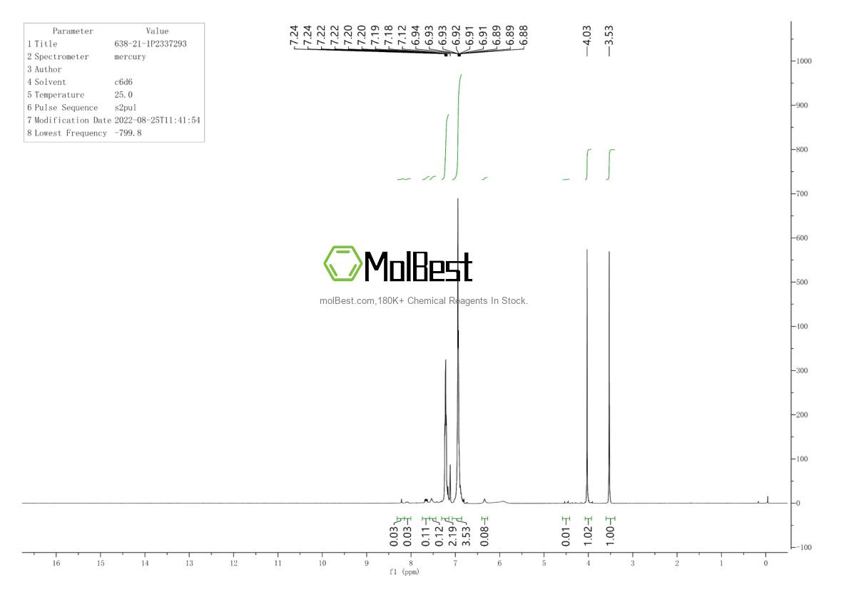 Physical sample testing spectrum (NMR) of 638-21-1