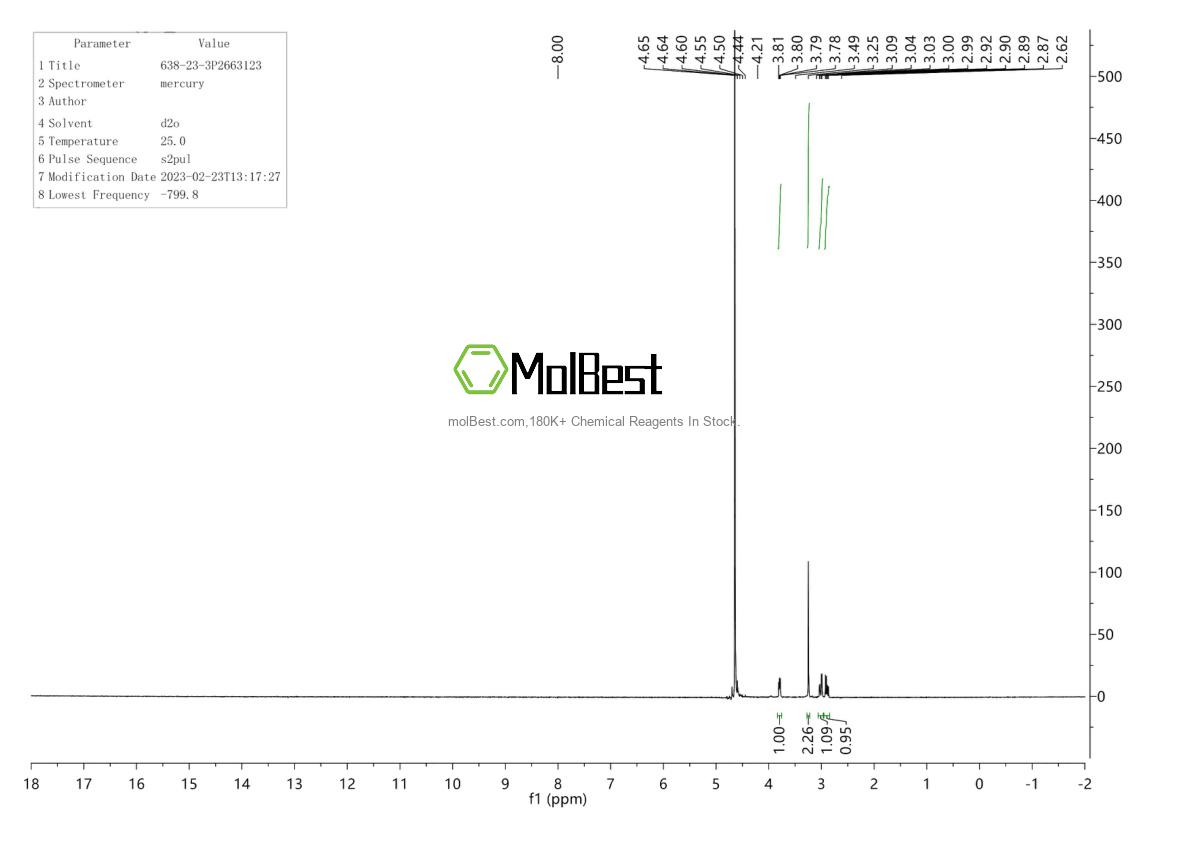 Physical sample testing spectrum (NMR) of 638-23-3