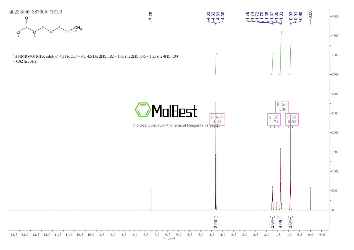 Physical sample testing spectrum (NMR) of 638-41-5