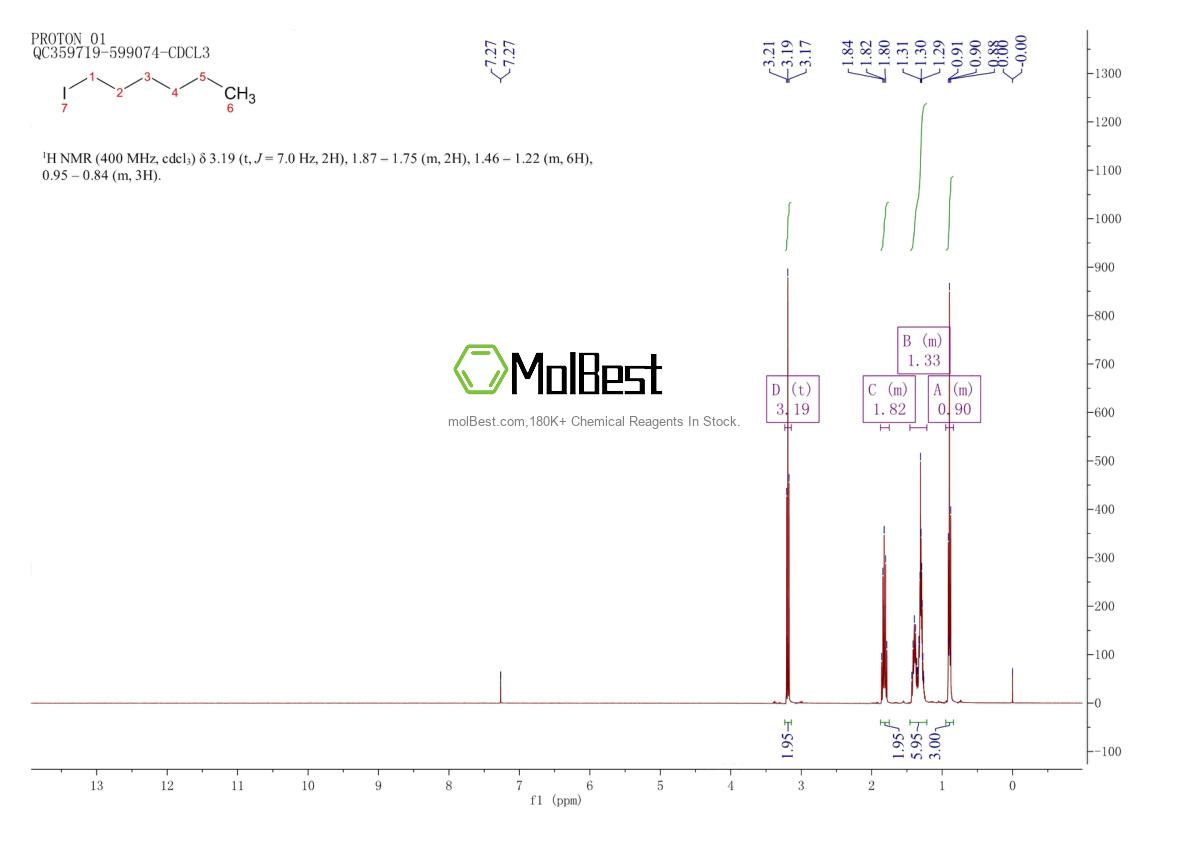 Physical sample testing spectrum (NMR) of 638-45-9