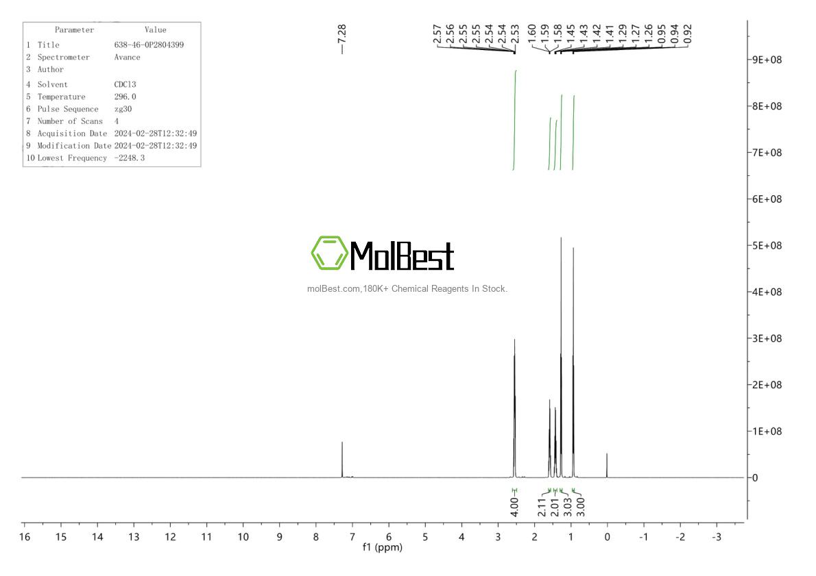 Physical sample testing spectrum (NMR) of 638-46-0