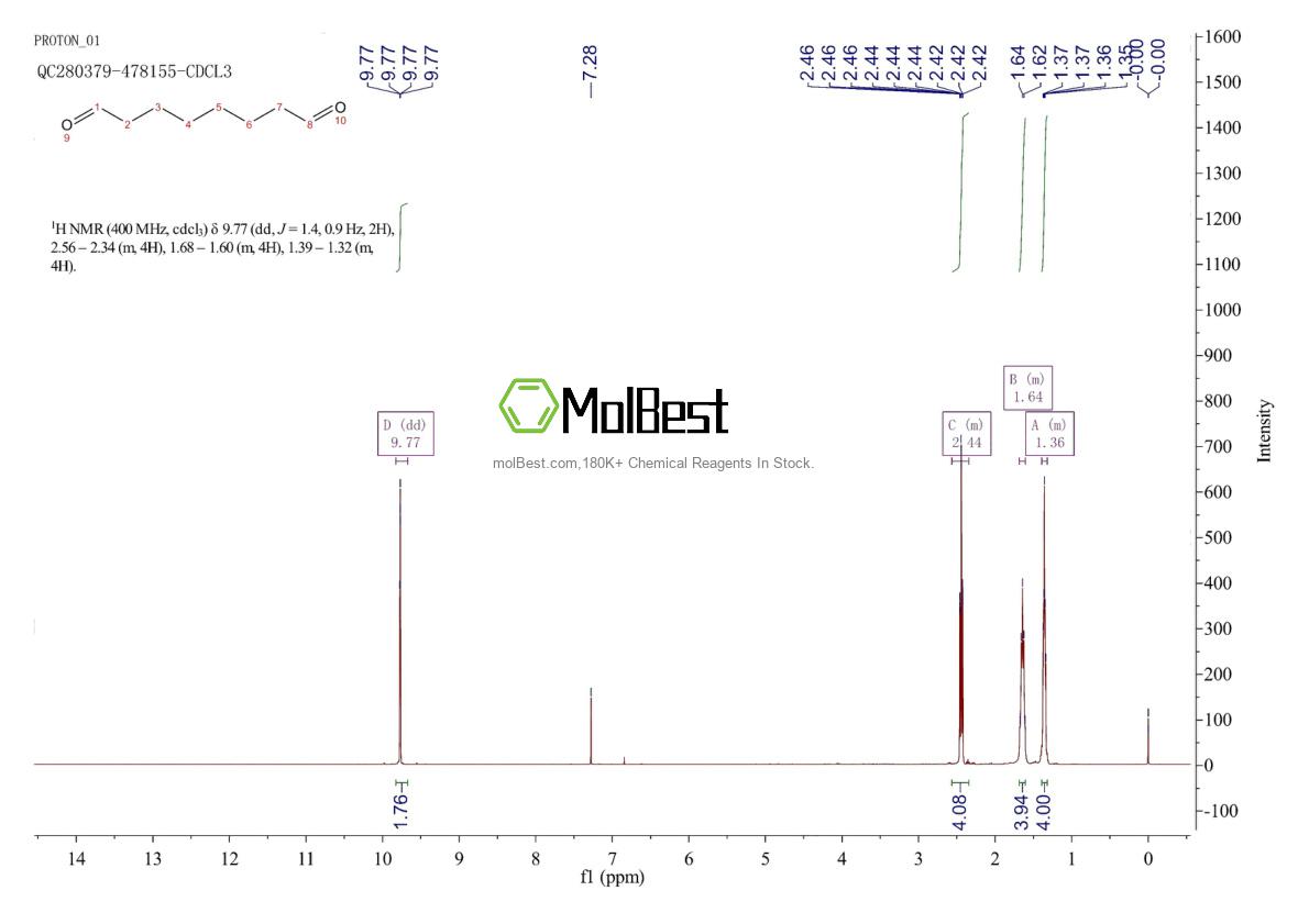 Physical sample testing spectrum (NMR) of 638-54-0