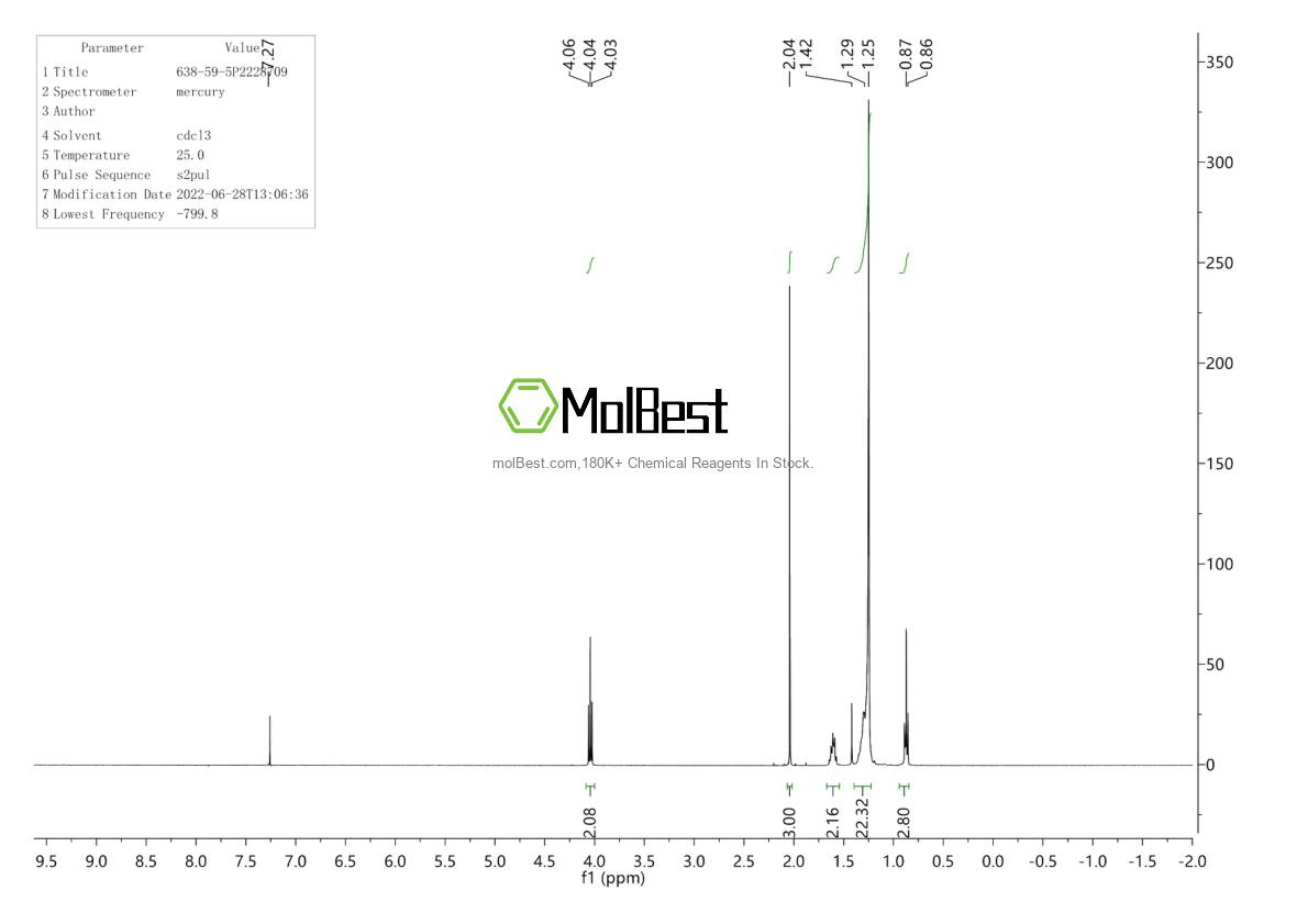 Physical sample testing spectrum (NMR) of 638-59-5