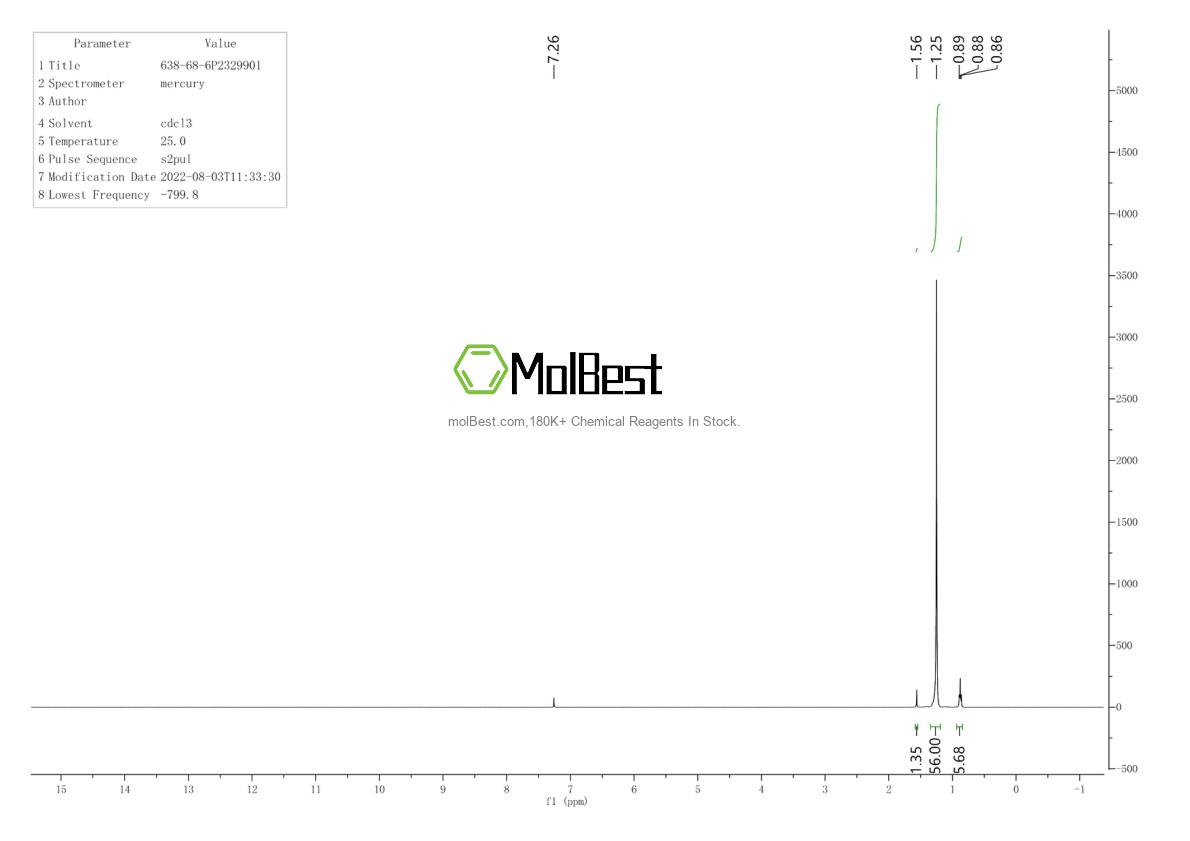 Physical sample testing spectrum (NMR) of 638-68-6