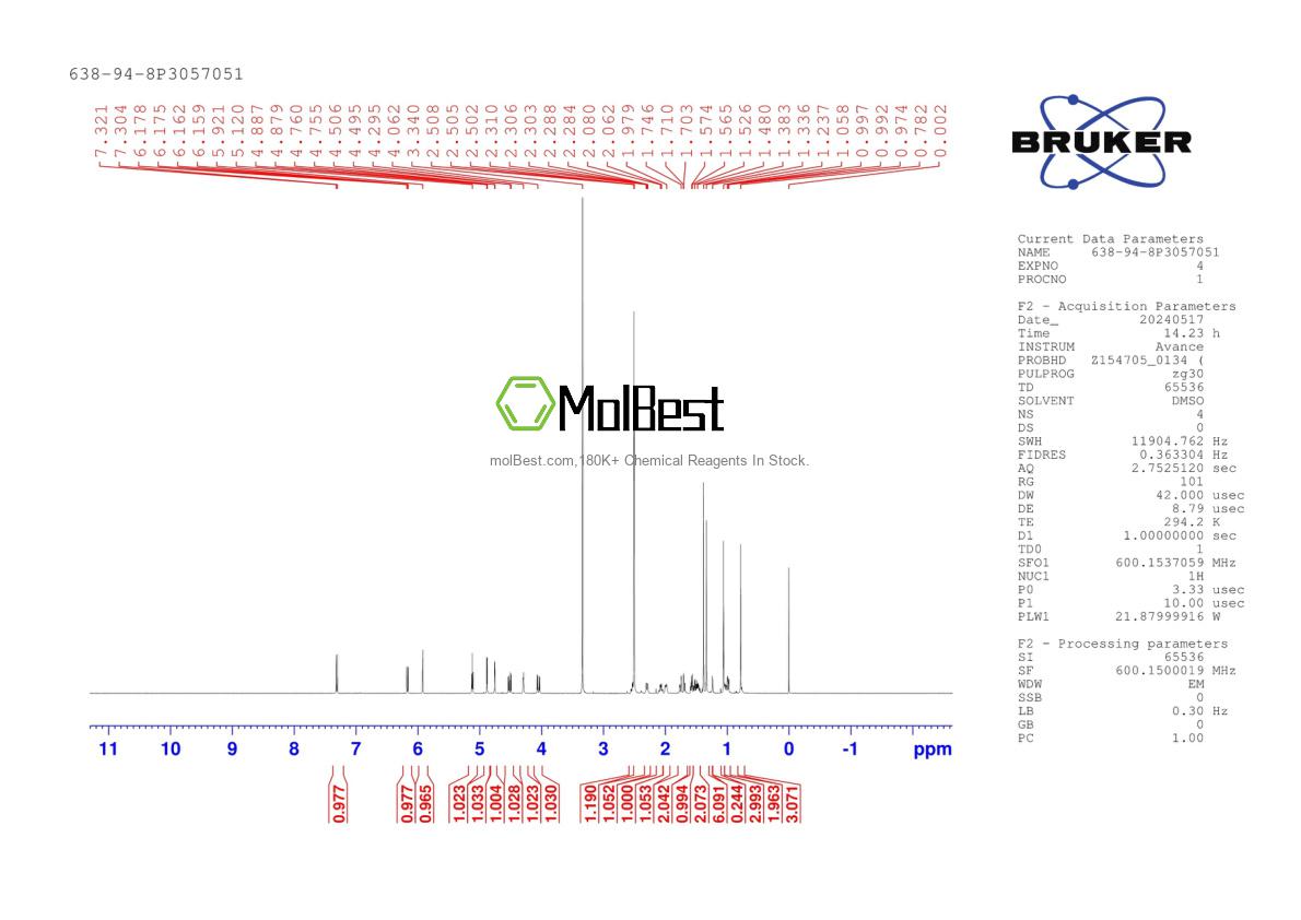 Physical sample testing spectrum (NMR) of 638-94-8