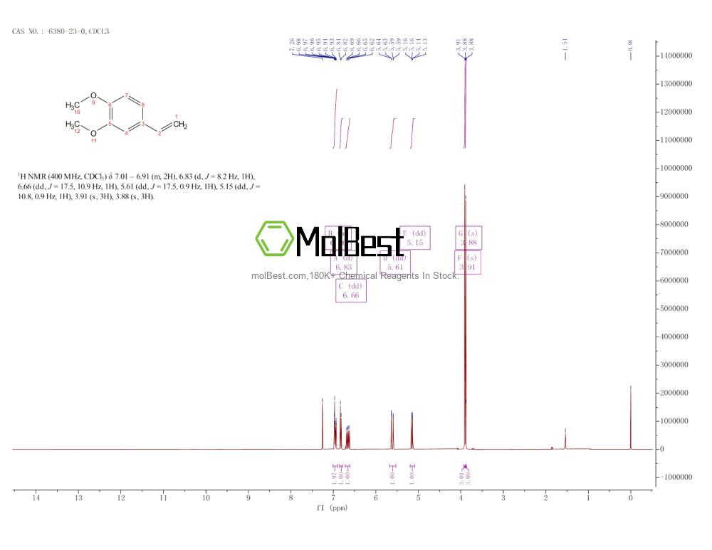 Physical sample testing spectrum (NMR) of 6380-23-0