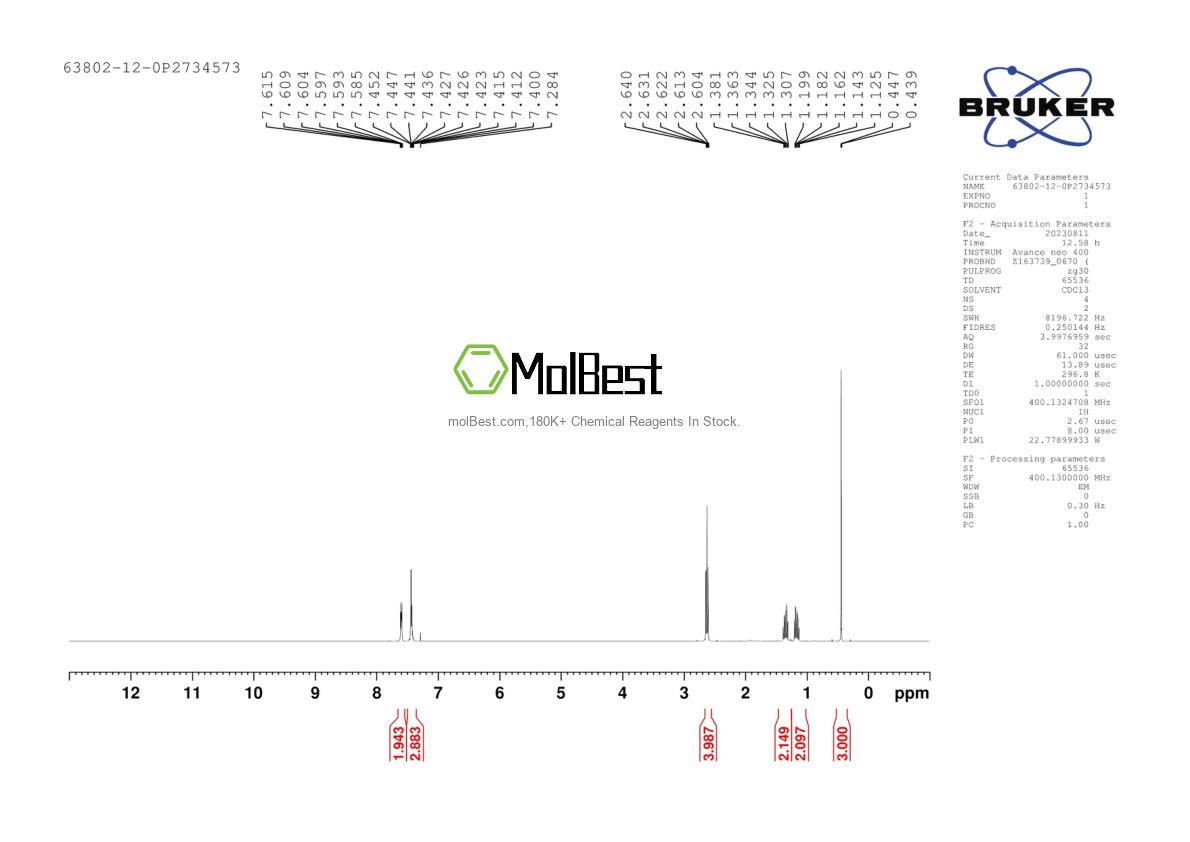 Physical sample testing spectrum (NMR) of 63802-12-0