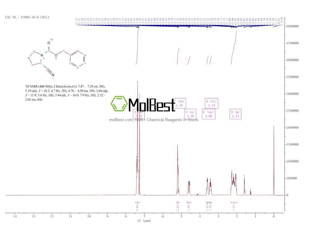 Physical sample testing spectrum (NMR) of 63808-36-6