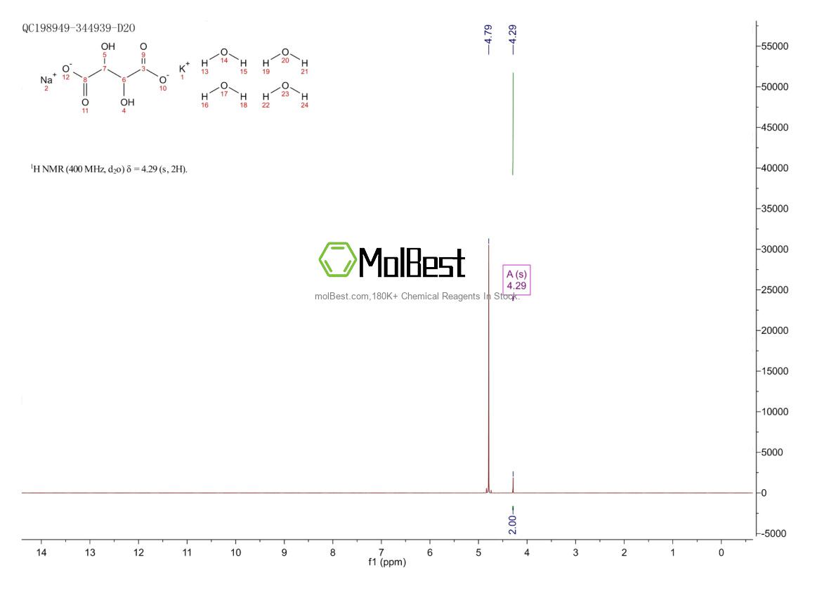 Physical sample testing spectrum (NMR) of 6381-59-5