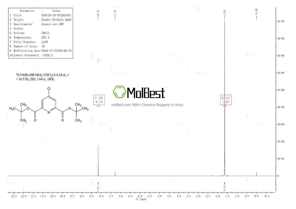 Physical sample testing spectrum (NMR) of 638128-19-5