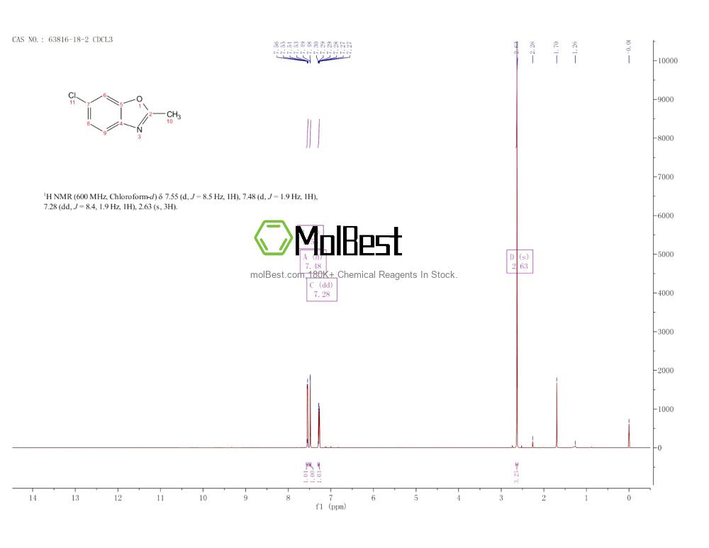 Physical sample testing spectrum (NMR) of 63816-18-2