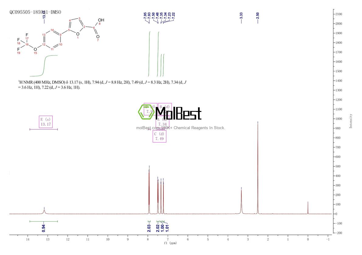 Physical sample testing spectrum (NMR) of 638160-01-7