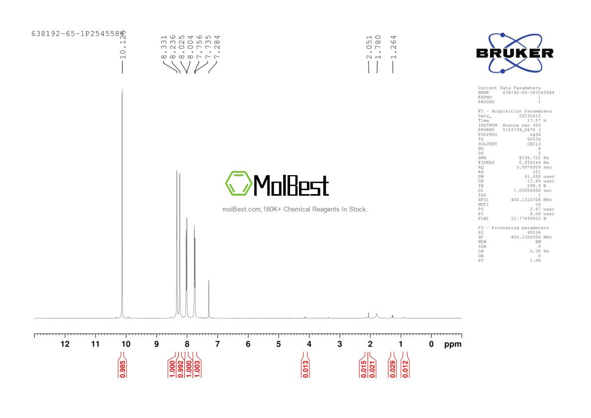 Physical sample testing spectrum (NMR) of 638192-65-1