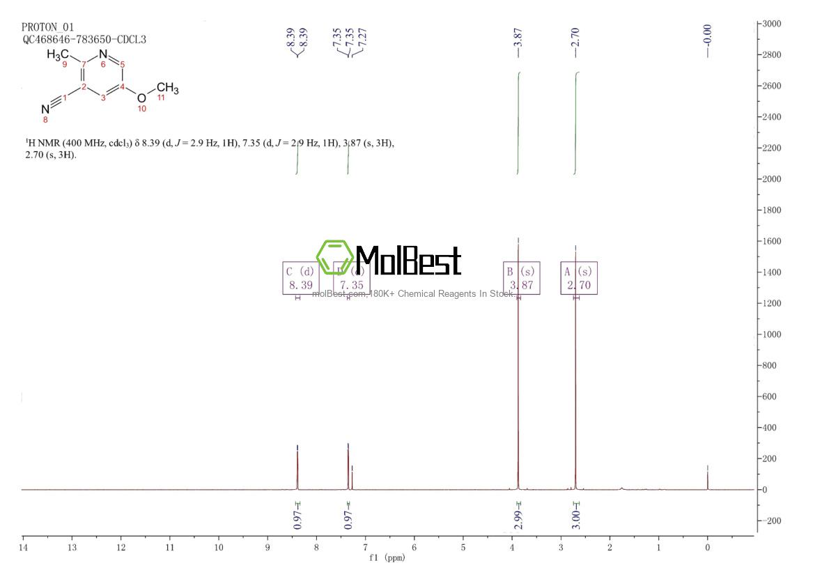 Physical sample testing spectrum (NMR) of 63820-76-8