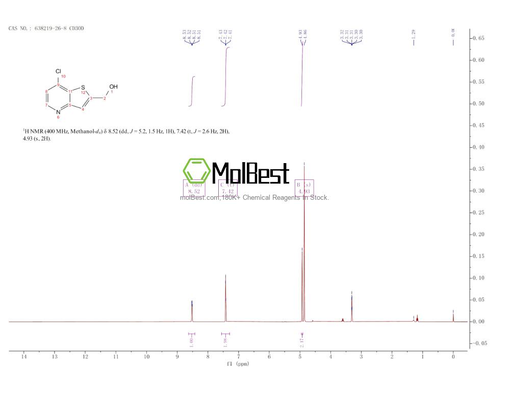 Physical sample testing spectrum (NMR) of 638219-26-8