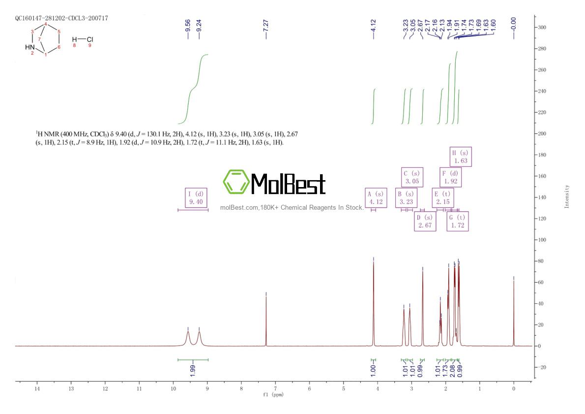Physical sample testing spectrum (NMR) of 63838-50-6