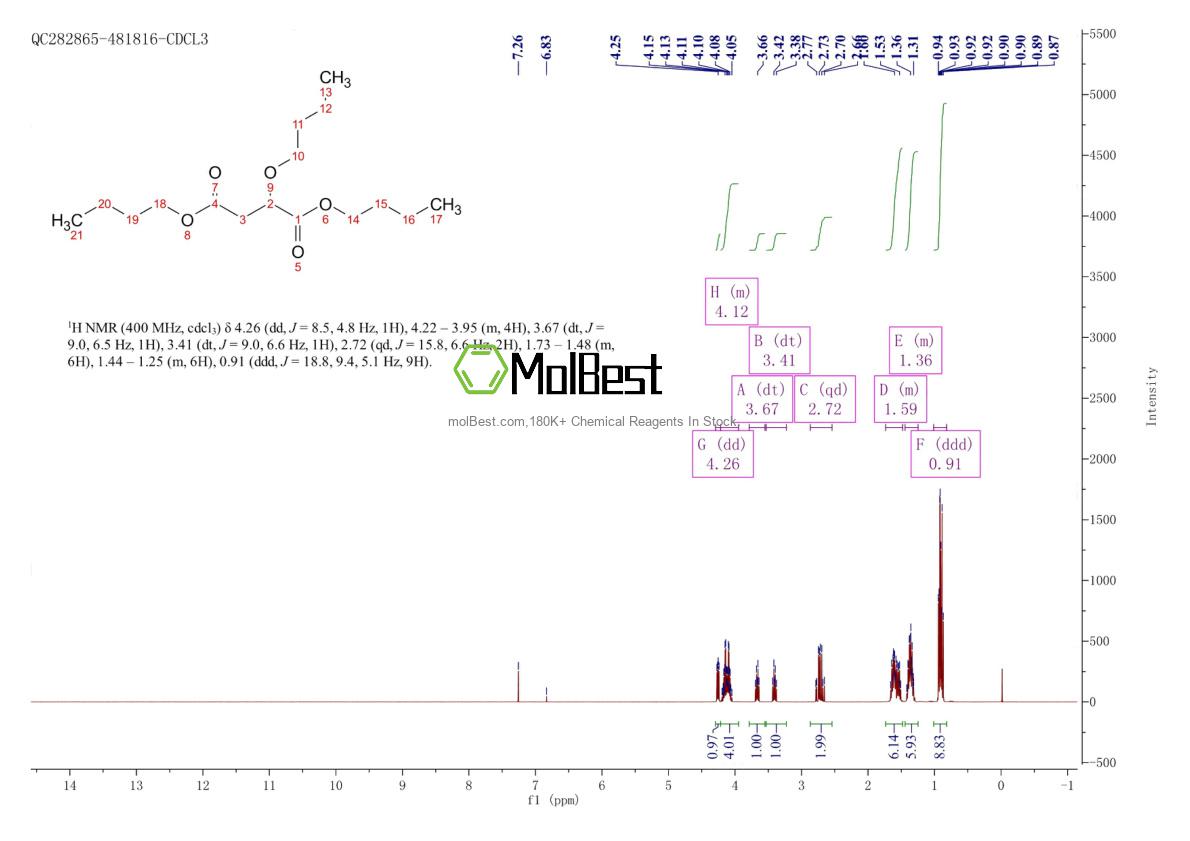 Physical sample testing spectrum (NMR) of 63842-87-5