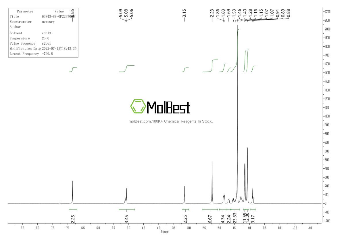 Physical sample testing spectrum (NMR) of 63843-89-0