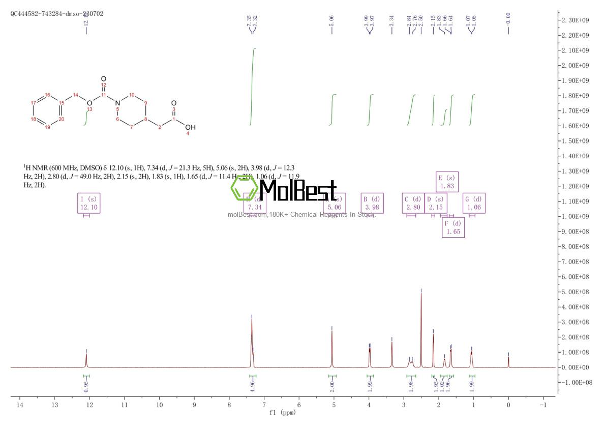 Physical sample testing spectrum (NMR) of 63845-28-3