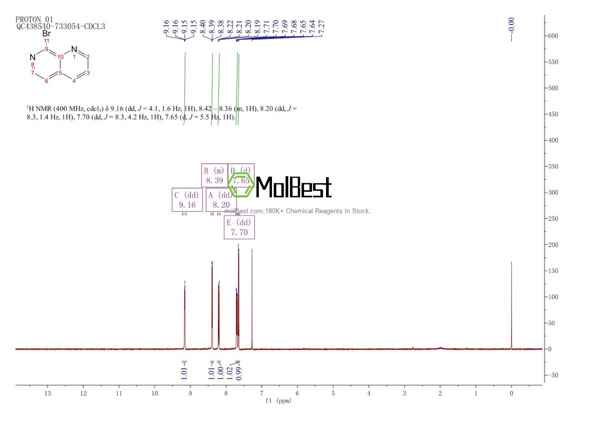 Physical sample testing spectrum (NMR) of 63845-72-7