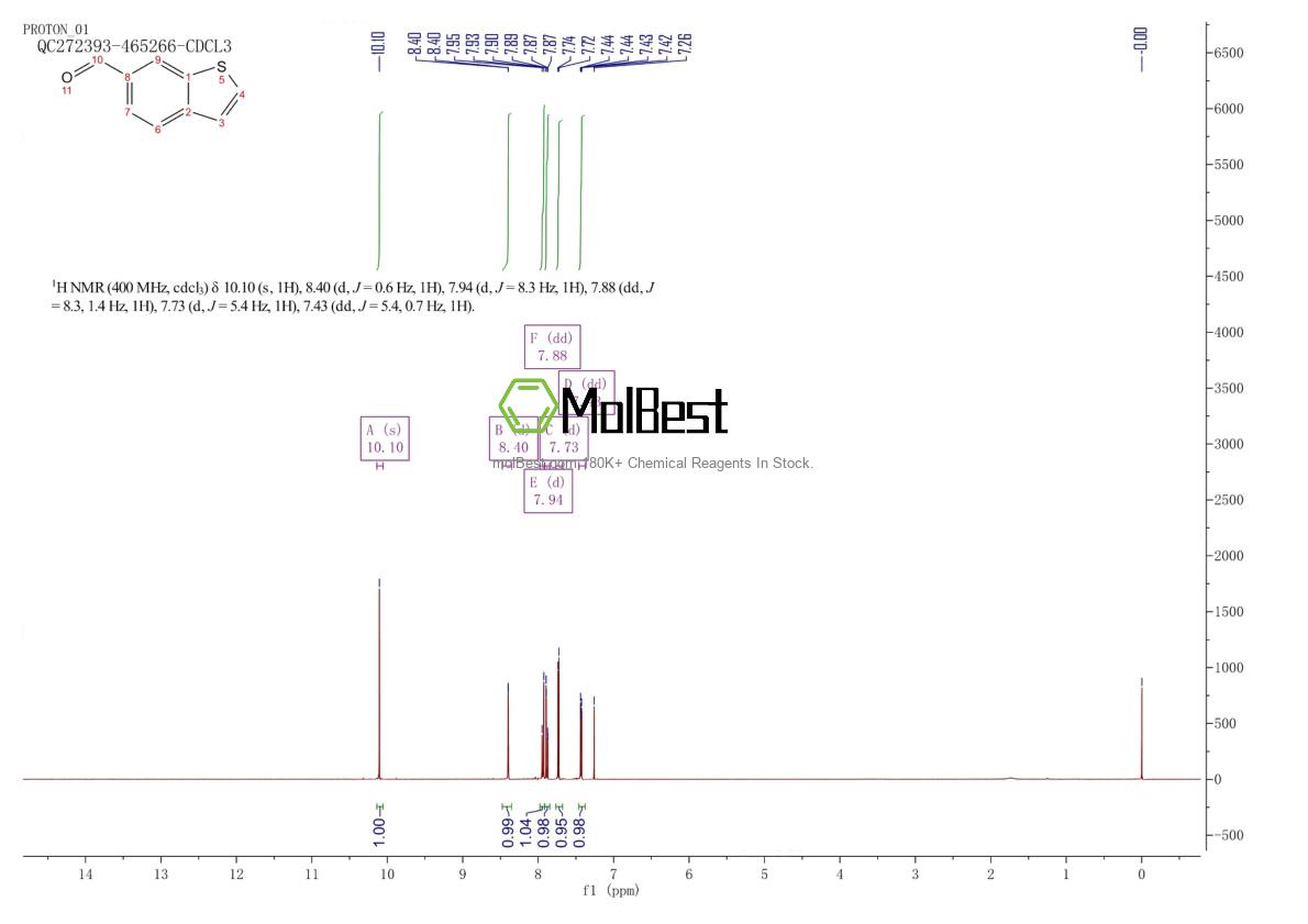 Physical sample testing spectrum (NMR) of 6386-80-7