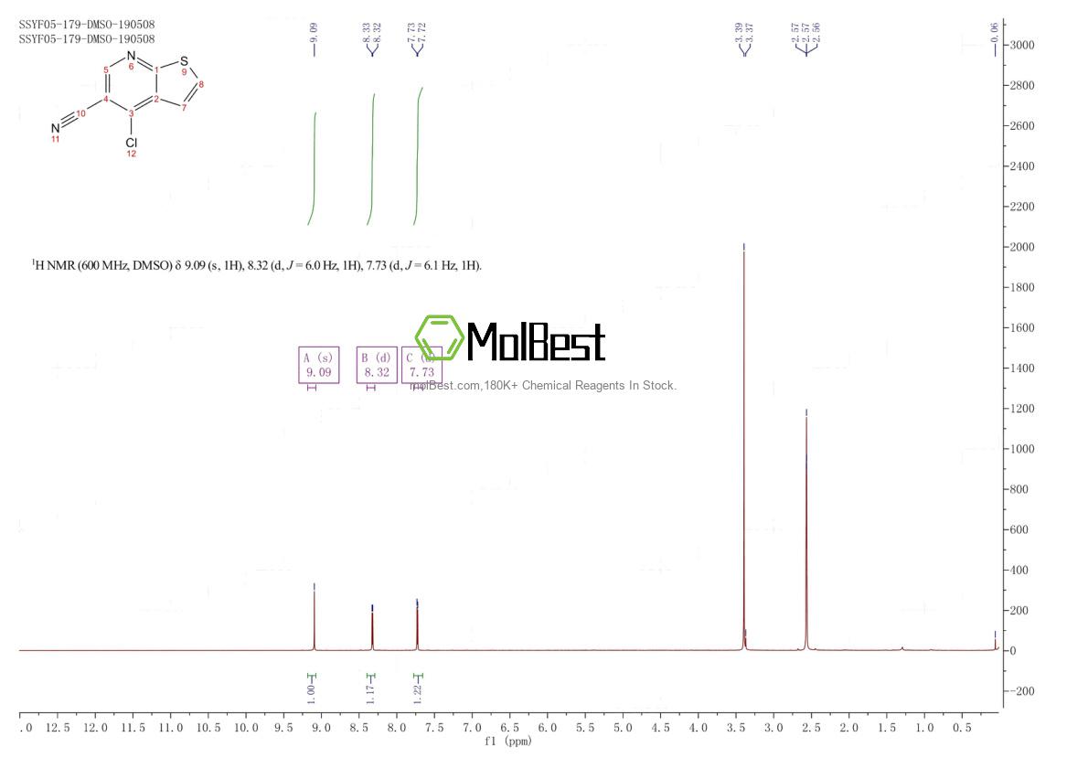 Physical sample testing spectrum (NMR) of 63873-61-0