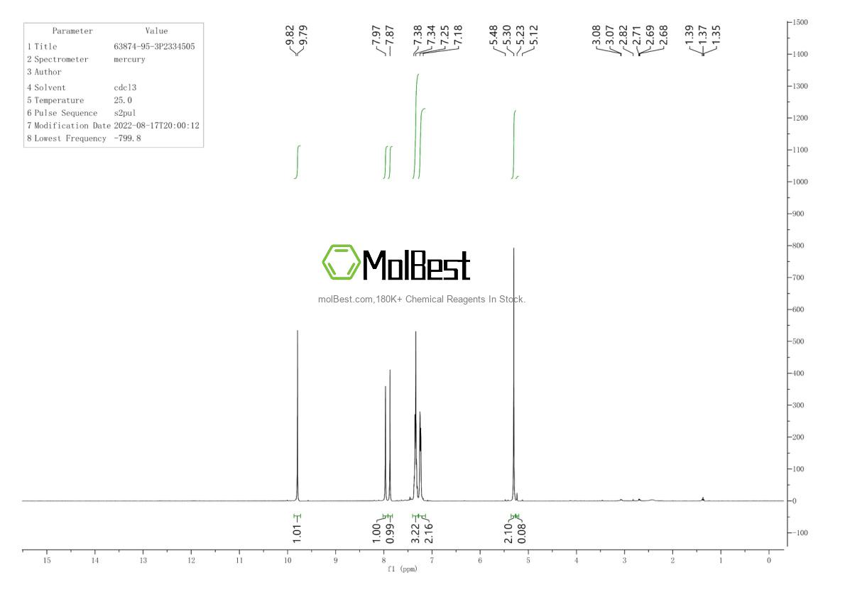 Physical sample testing spectrum (NMR) of 63874-95-3