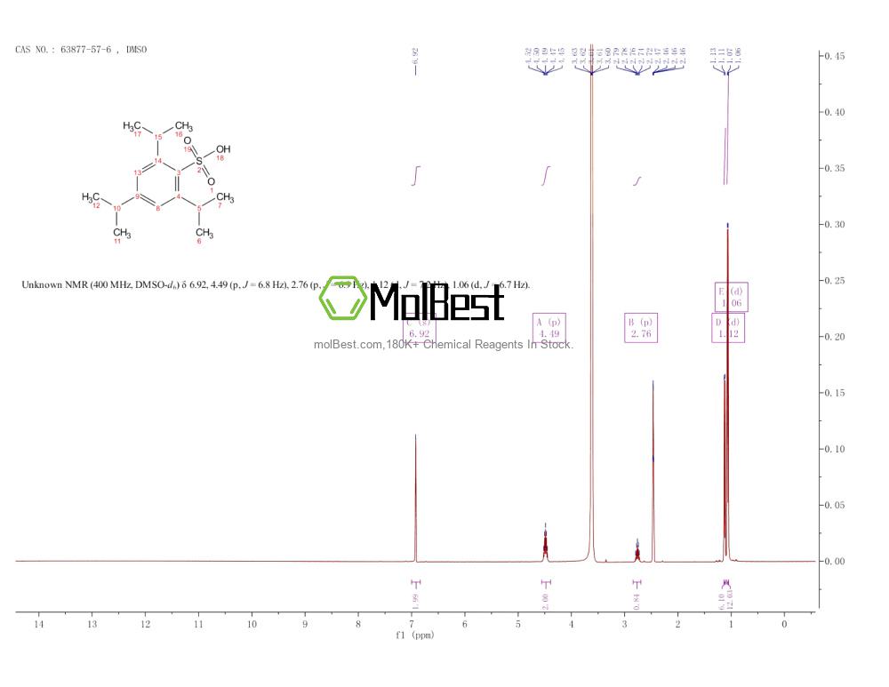 Physical sample testing spectrum (NMR) of 63877-57-6